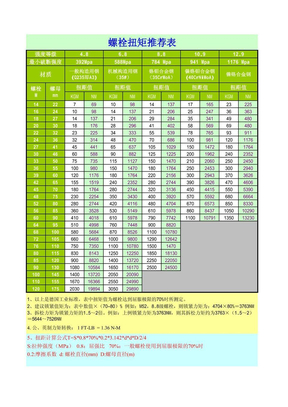 螺栓扭矩表