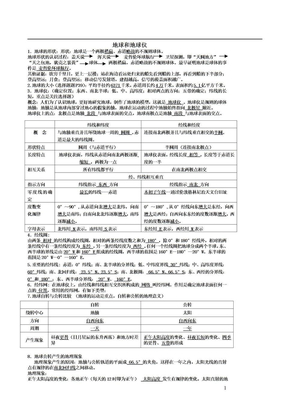 2016年八年级地理会考复习资料