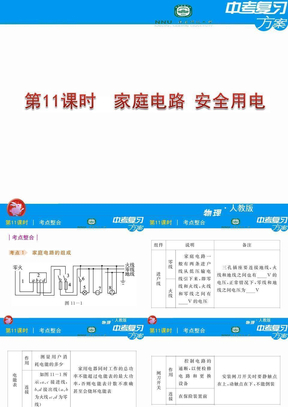 【人教版】中考物理复习方案课件第11课时_家庭电路_安全用电