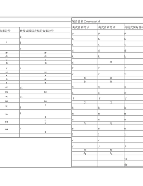 48个音标及英式音标和美式音标的区别