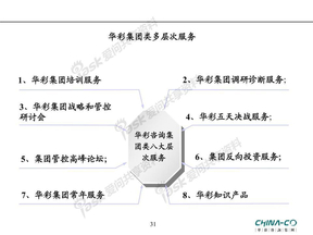 华彩咨询样册_2