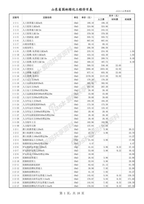 山东省园林绿化工程消耗量定额价目表（2013年4月）