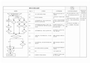 销售流程图