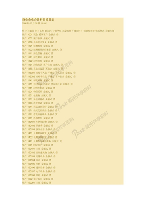 商业企业会计科目设置表