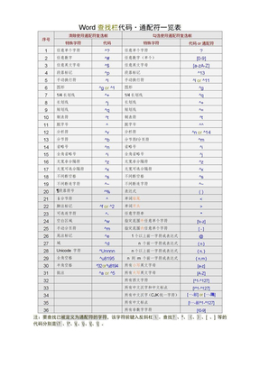 Word查找和替换通配符