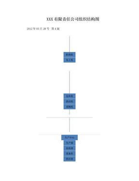 -20-插入图形-XXX有限责任公司组织结构图