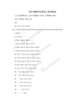 300吨履带吊常用工况性能表