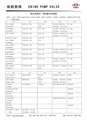 材料牌号对照表