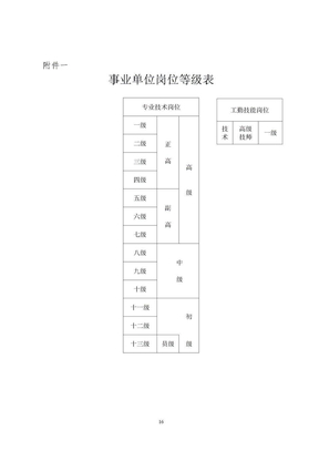 岗位设置表格