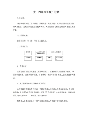 内部员工晋升方案