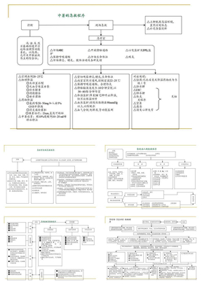 各种急救程序