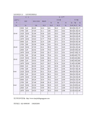 矩形钢管尺寸   矩形钢管规格表