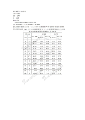 电线规格与直径对照表