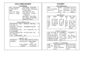 急诊抢救流程图