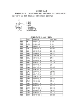 槽钢规格表大全