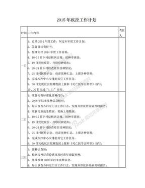 2015年疾控工作计划