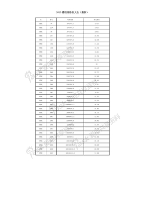 2010槽钢角钢不锈钢钢管规格表大全