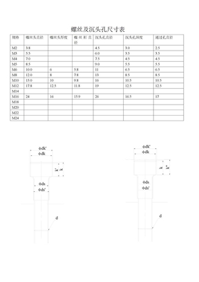 螺丝及沉头孔尺寸规格表__内六角尺寸规格__沉孔尺寸[1]