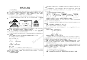 初三化学中考总复习资料5