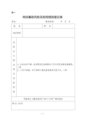 个人岗位廉政风险及防控措施登记表