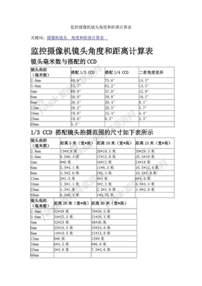 监控摄像机镜头角度和距离计算表