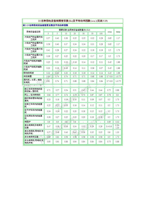 用电设备功率因数