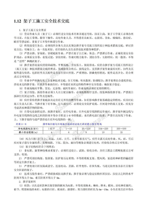 安全技术交底示例架子工施工安全技术交底