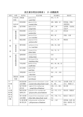 抗生素分类及名称表