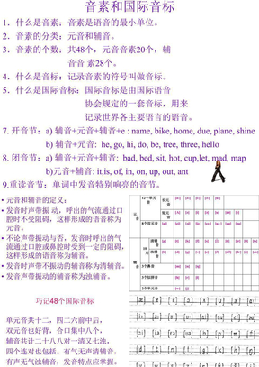 英语国际音标课件大全