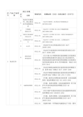 电动车检测标准