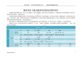 初学版英语音标发音表