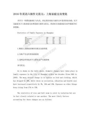 2016年英语六级作文范文：上海家庭支出变化