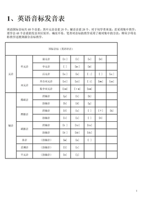 英语音标发音表及发音规则