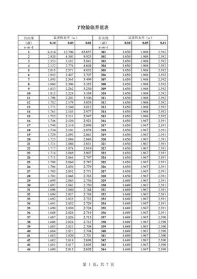 T检验临界值表