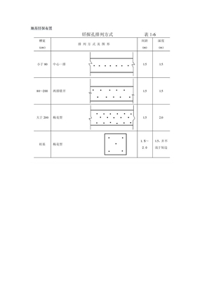 地基钎探布置图