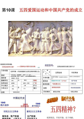 101658《五四爱国运动和中国共产党的成立》课件