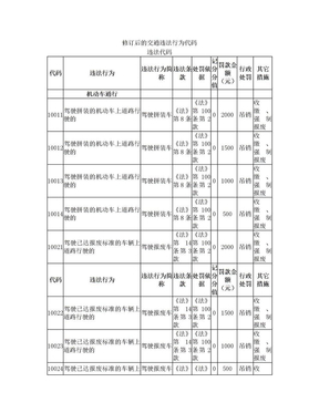 交通违法代码