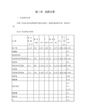 高程计算11