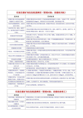 任家庄煤矿岗位危险源辨识(综采二