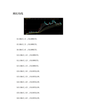 顾比均线文华财经指标(源码)