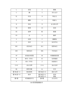 CAD超全快捷键-CAD常用快捷键命令大全2017