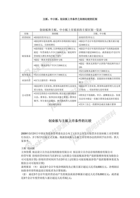 主板、中小板、创业板上市条件之间相比较的区别