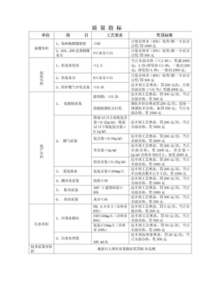 焦化厂产品质量考核制度