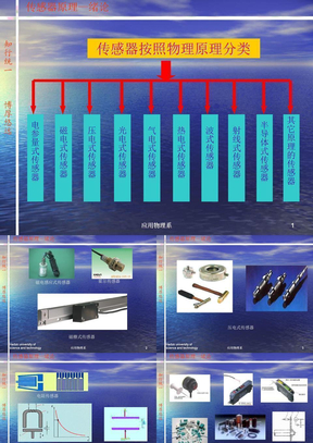 传感器按照物理原理分类