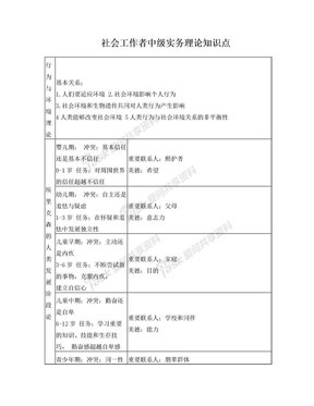 社会工作者中级实务理论知识点