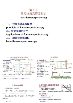 拉曼光谱基本原理