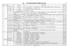 2013年泰安市煤矿设备检修计划大修计划更新改造计划汇总表