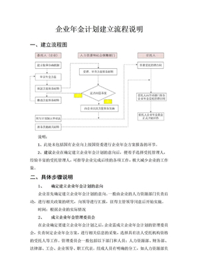 企业年金计划建立流程说明