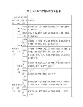 英才中学电子课件制作评分标准