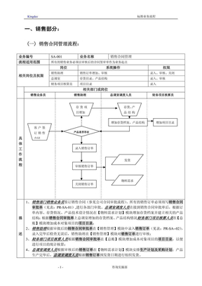 ERP业务流程图